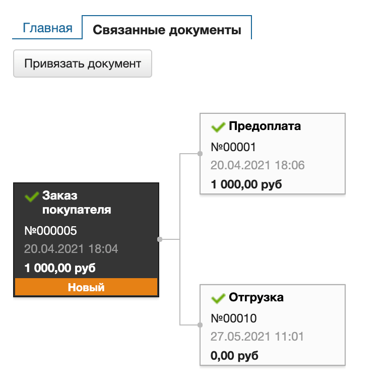 Пакет документов для отгрузки клиенту