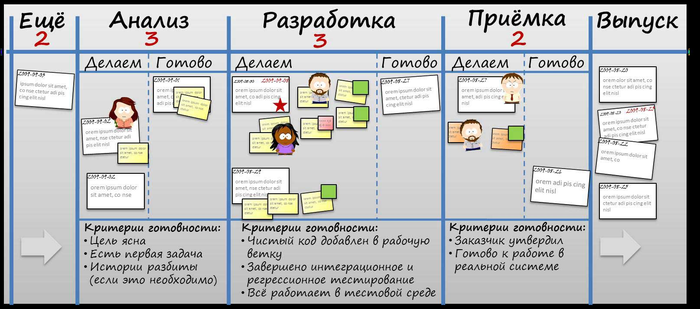 Как реализовать SCRUM за 7 шагов и не умереть