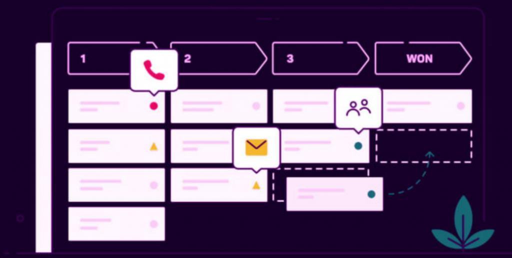 Самая соль CRM-системы