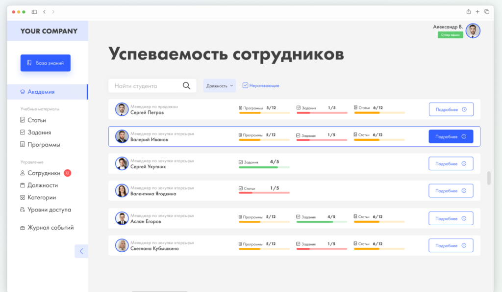 Успеваемость сотрудников компании