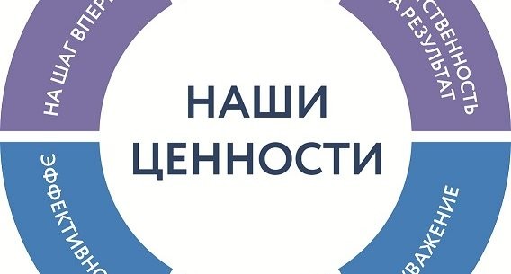 Ключевые клиентские ценности