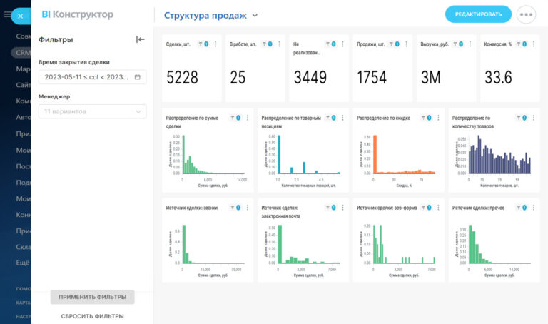 какие сегменты товаров и в какой ценовой категории продаются лучше всего