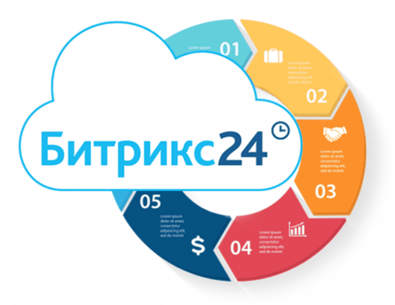Новый интерфейс Битрикс24 — Зефир: легкость, удобство и интеграция